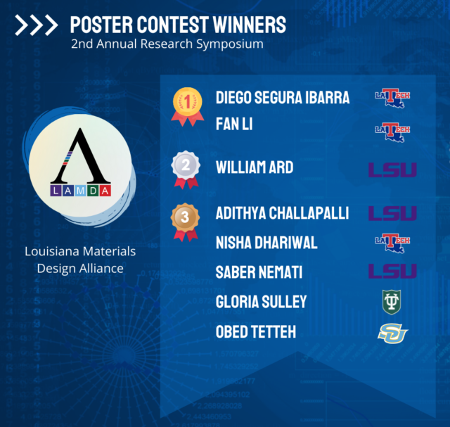 Poster winners